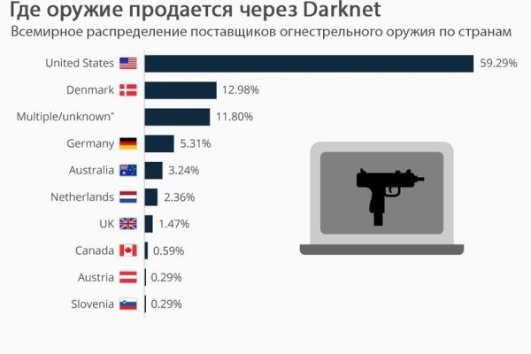 Kraken 2krn