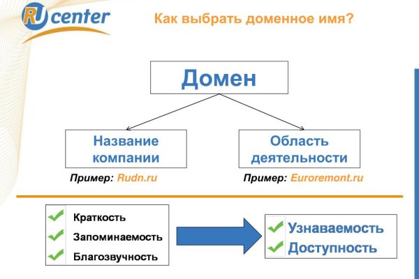 Кракен маркетплейс нарко